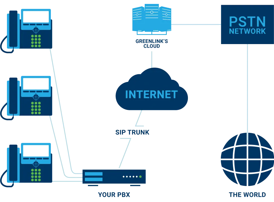 SIP_Trunking_Diagram-1