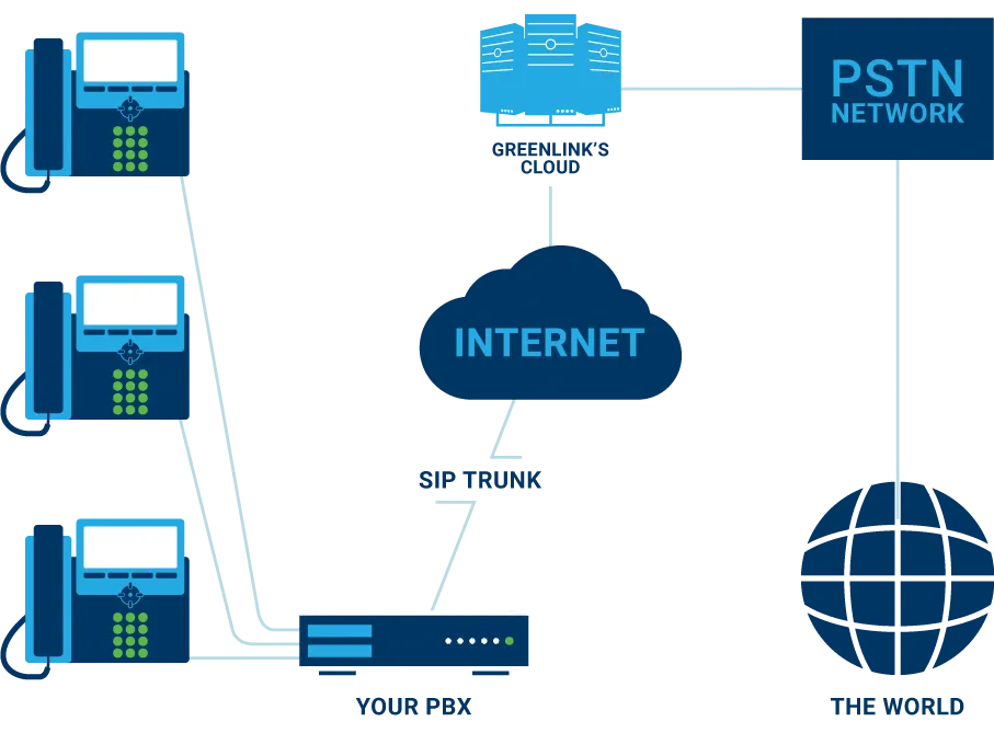 SIP_Trunking_Diagram-1