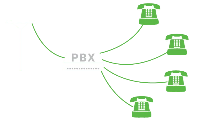 Traditional_PBX